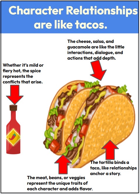 Character analysis graphic organizer