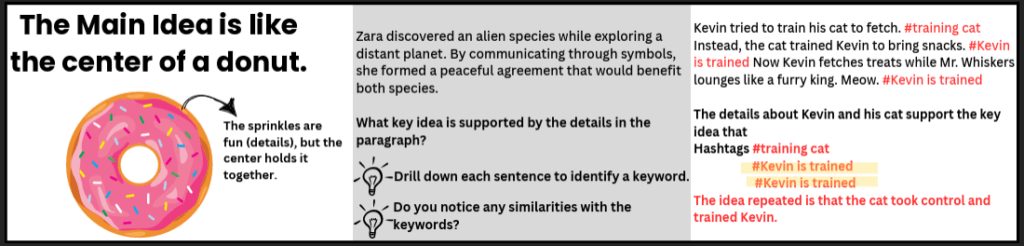 Printable visual cue card for main idea
