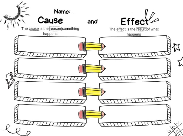 Cause and effect chart showing character relationship