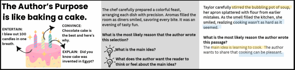 Printable visual cue card for author's purpose