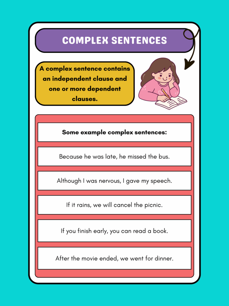 Complex sentence anchor chart