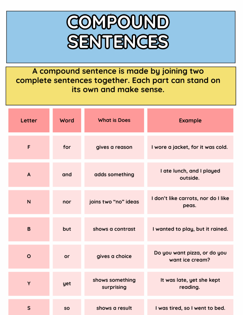 Compound sentence FANBOYS anchor chart