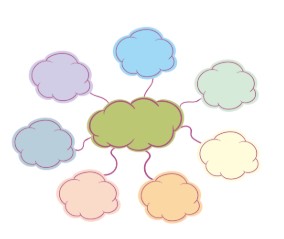 concept map