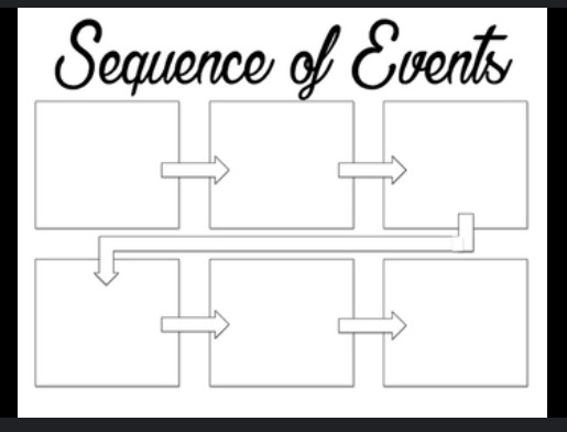 Sequence of events graphic organizer