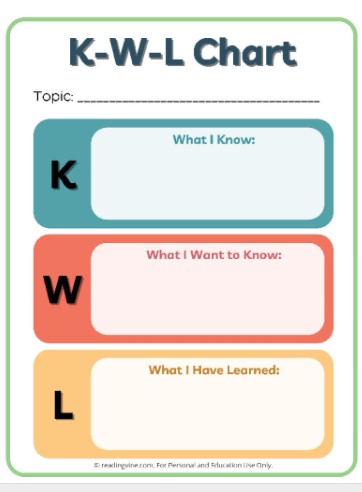 KWL chart