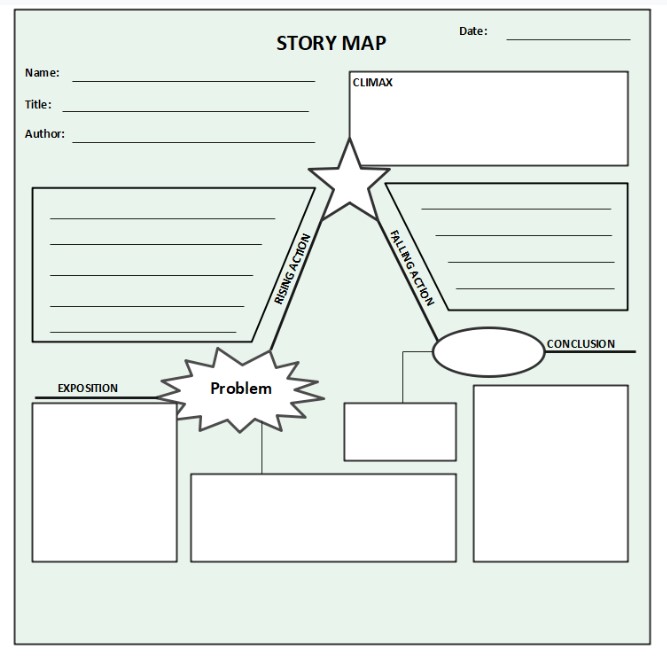 story map anchor chart